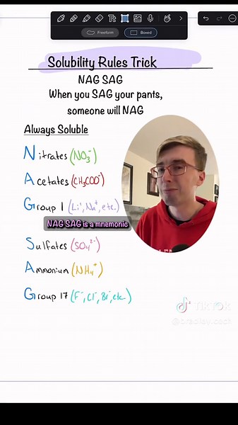 Remembering Solubility Rules: The Nag Sag Mnemonic