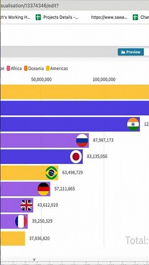 Use flourish app on Canva and create animations #canva