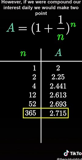 Where does the value e come from🤔 #math #maths #mathematics #eulersnumber #mathtok #stem