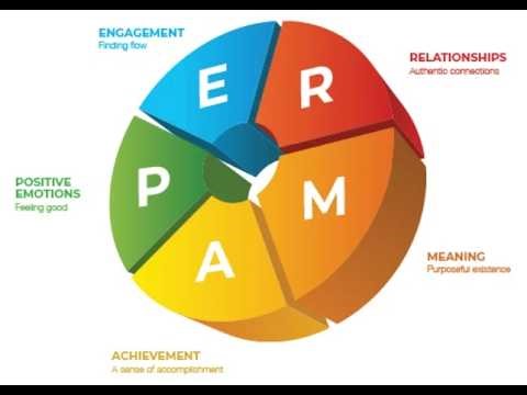 High school geometry - the pillars of being happy