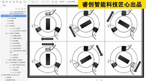 [睿创智能科技]永磁同步电机PMSM矢量控制原理讲解(1)