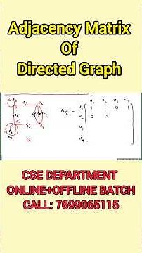Adjacency Matrix of a Directed Graph (Di-Graph) #cse #discretemath #shorts