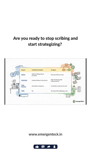 Stop just writing requirements. 📝 Your role is evolving. You are no longer just a scribe documenting steps; you are a Strategist. You design the rules for digital workers and define business goals. This mindset shift is your ticket to the international stage. WhatsApp us for advanced training details! 📲 #strategicthinking #businessanalysis #requirements #careerchange #leadership | EmergenTeck