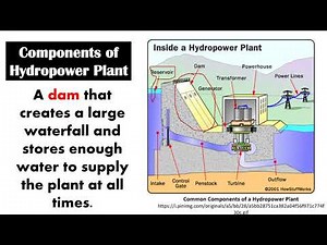 Hydroelectric energy and Hydropower Plants | Lesson 7.2 | Earth Science