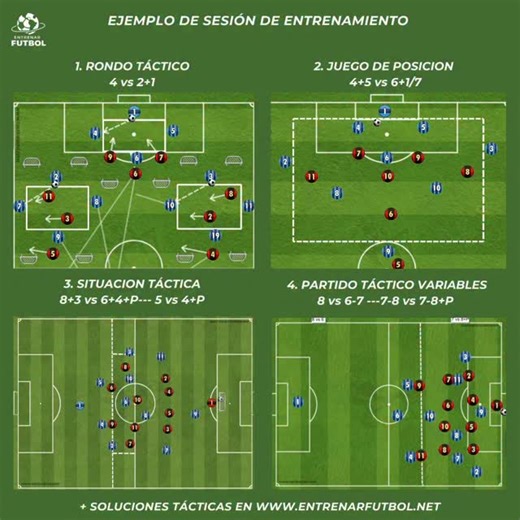 🔥 ETAPA 3 – “EL JUGADOR, EL EQUIPO, EL RIVAL Y LAS VARIABLES” 🔥 Proceso Táctico Cognitivo En esta fase entrenamos la táctica operativa, donde enfrentamos a nuestros jugadores y a nuestro equipo al modelo táctico y sistema de juego del próximo rival. Ya no es solo entrenar lo que somos… sino prepararnos para lo que vamos a enfrentar. ⚽️ ¿Cómo es una sesión en esta etapa? 🔹 1️⃣ Rondo de Introducción Táctica Trabajamos microsistemas en los espacios propios de cada posición. Cada jugador se mueve