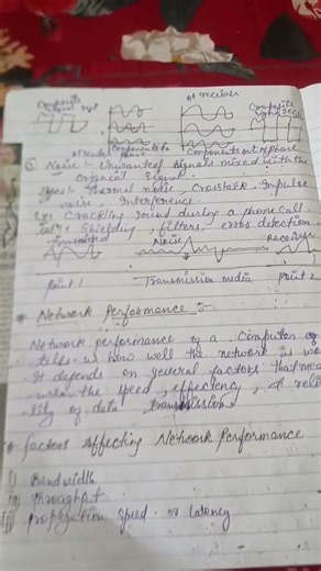 computer networking unit -2 bca 5 sem #bca #exam #ccsu #computernetworking