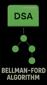 Bellman-Ford Algorithm in DSA