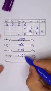 8.2M views · 67K reactions | ✅ Convierte de forma sencilla y rápida, escalas métricas de longitud ✅ #profelenny #escalamétrica #Matemáticas #matematicasfaciles #matematicabasica #matematik #Longitud #medidasdelongitud #Medidas #kilometros #metro #centímetro #milímetros Credit: Prof. Fabricio Music by: Bensound License code: EUFCXQDMXQKHP7FI | Profe Lenny | Facebook