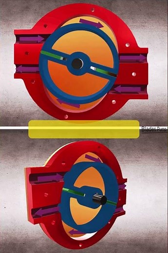 Blades Pump Mechanism | Sliding Vane Fluid System 💧⚙️ #shorts
