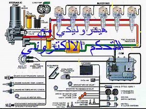 Perkins 1300 series HEUI fuel systems