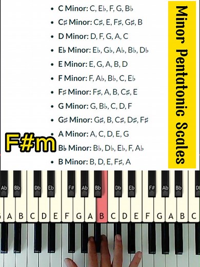 All Minor Pentatonic Scales - Gam ngũ cung thứ