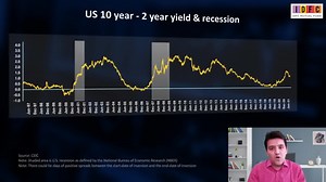 Yield curves depict the relationship between interest rate and maturity of debt instruments. But more importantly, the shape of the yield curve tells you what the market’s expectation of future interest rates as well as economic activity is. Understanding the yield curve and the shape of the yield curve may be viewed as the foundation of knowing what one should expect from debt markets in the near term. In this edition of Investwise, watch Mr. Harshal Joshi (Fund Manager – Fixed Income) discuss 