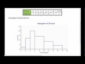 AS Mathematics for CIE - S1 Representation of Data 4 - Histograms & Cumulative Frequency Graphs