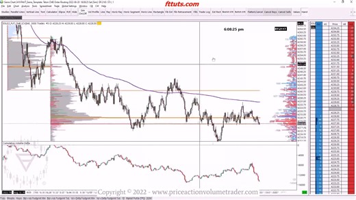 7.3. Sierra Chart Free Course Template Walkthrough