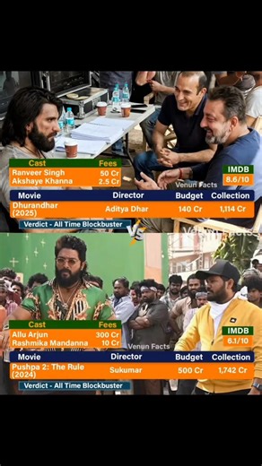 "Dhurandhar" and "Pushpa 2: The Rule" are two of the biggest Indian box office juggernauts, with "Dhurandhar" is highest Grossing film of 2025 while "Pushpa 2" was highest Grossing movie of 2024. "Dhurandhar (2025)" is a Hindi spy action thriller by Aditya Dhar, starring Ranveer Singh as an undercover agent infiltrating Pakistan's underworld alongside a stellar cast including Akshaye Khanna, Sanjay Dutt, R. Madhavan, and Arjun Rampal, focusing on a covert anti-terror mission with gritty action a