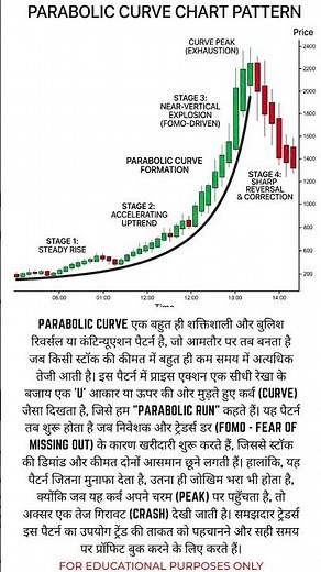 Parabolic Curve Chart Pattern 📊#technicalanalysis #chart