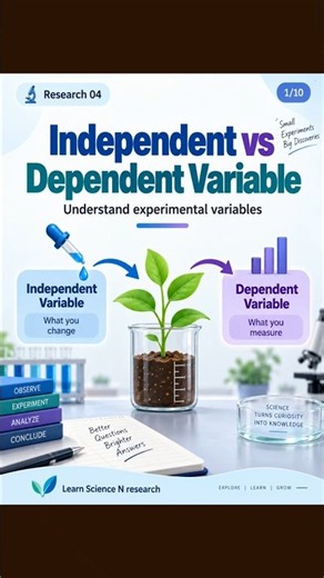 R04 — Independent vs Dependent Variable #learnsciencenresearch #researchmethods