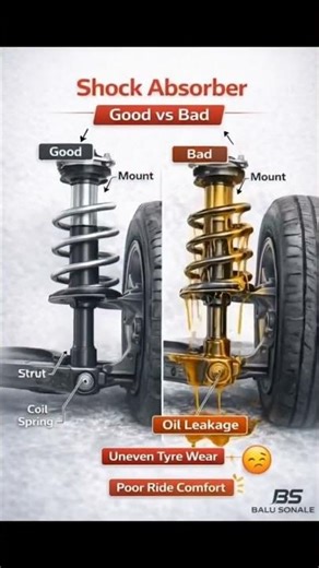 🚗 Shock Absorber – Function and Working #automobile #mechanic