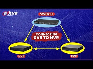 Connecting XVR to NVR