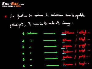 Analyse spectrale cours 2