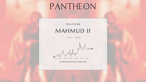 Mahmud II Biography | Pantheon