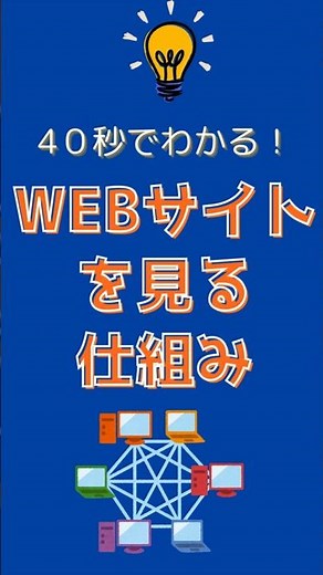 【NW解説】40秒でわかる！WEBサイトを見る仕組み