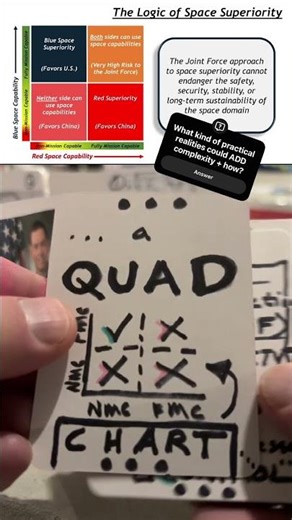 SPACE Superiority (Logic of)—QUAD Chart— + “Competitive Endurance” (a ToS), 3 Tenants #ussf #space