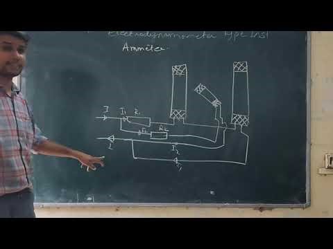 EI Chapter 03 Electrodynamometer type instrument term 251
