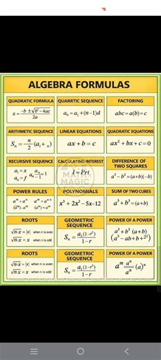 Algebra formulas sheet#mathguide #maths #mathstricks #mathematics #mathura #mathtricks