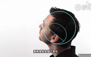 Proko免费系列- 头像五官画法