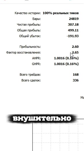Why $1,000,000 Profit Can Be a BAD Strategy #shorts
