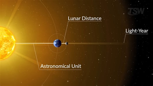 Earth to Pluto: Experiencing the true scale of our solar system