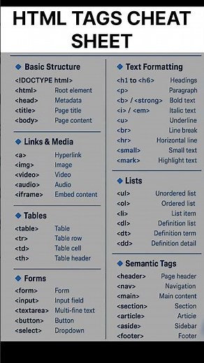 HTML TAGS CHEAT SHEET FOR CODERS