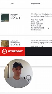 it the Hypeddit top charts? Share it easily! Create a shareable image of your chart position and boost your track's visibility on social media and in emails!📊🙌🎶🚀 Watch the full video here! 👉👉 https://youtu.be/WfqbEMFcBGQ?si=ymsvSn7MD8cnNwvs 🎯Want to grow on Spotify? Check out 'Spotify Growth Switch,' my new video guide on using AI for quick boosts in listeners and streams.No tech expertise needed! 😎 Boost your Spotify now—subscribe for tips and discover the Growth Switch. Click link belo