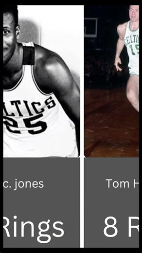 short 3 NBA Players Most Championship Rings