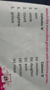 Match the masculine gender with feminine gender.Column Ason... | Filo