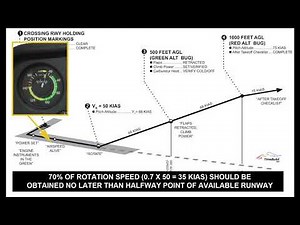 MODULE-10 Cessna 150 M Normal Takeoff TimeBuildUSA