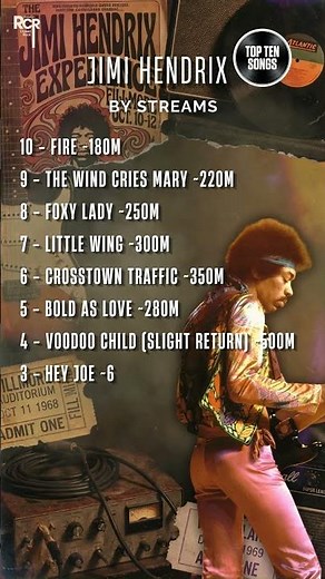 Jimi Hendrix Top 10 streamed songs, ranked