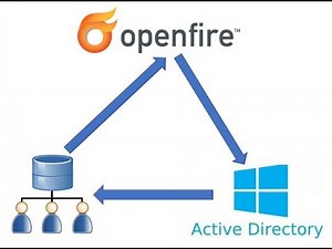 Configure Openfire Ldap Configuration With Active Directory