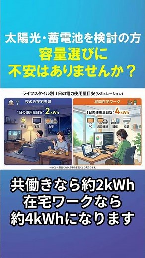 [Installing Solar & Batteries Together] The Right Way to Calculate Battery Capacity to Avoid Regrets