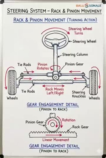 Automotive Engineering Uganda (@automotive.engineering)’s videos with original sound - Automotive Engineering Uganda