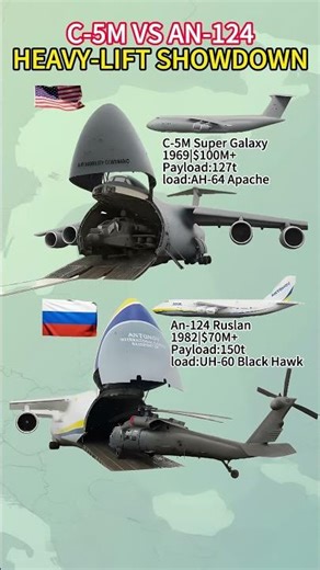 C-5M Galaxy vs An-124 Ruslan | Heavy Airlift Showdown