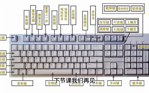 Excel表格入门基础教程，电脑入门到精通，认识键盘名称