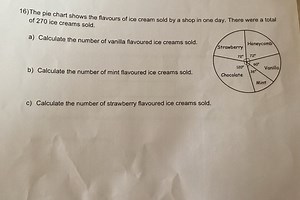 16)The pie chart shows the flavours of ice cream sold by a shop... | Filo