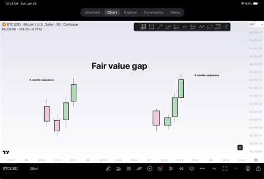 Understanding Fair Value Gaps in Forex Trading