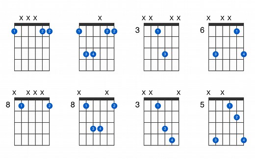 F5 guitar chord - GtrLib Chords