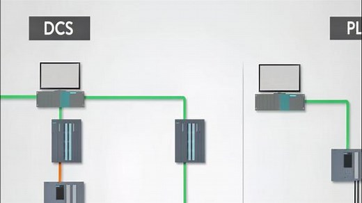 什么是DCS（分布式控制系统）