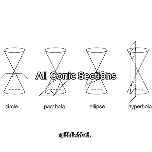 #fyp #math #mathematics #algebra #geometry