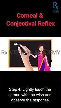 Corneal Reflex Examination | Cranial Nerve V & VII Clinical Skill Demo