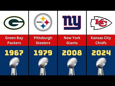 Every Super Bowl Champions (1967-2024)